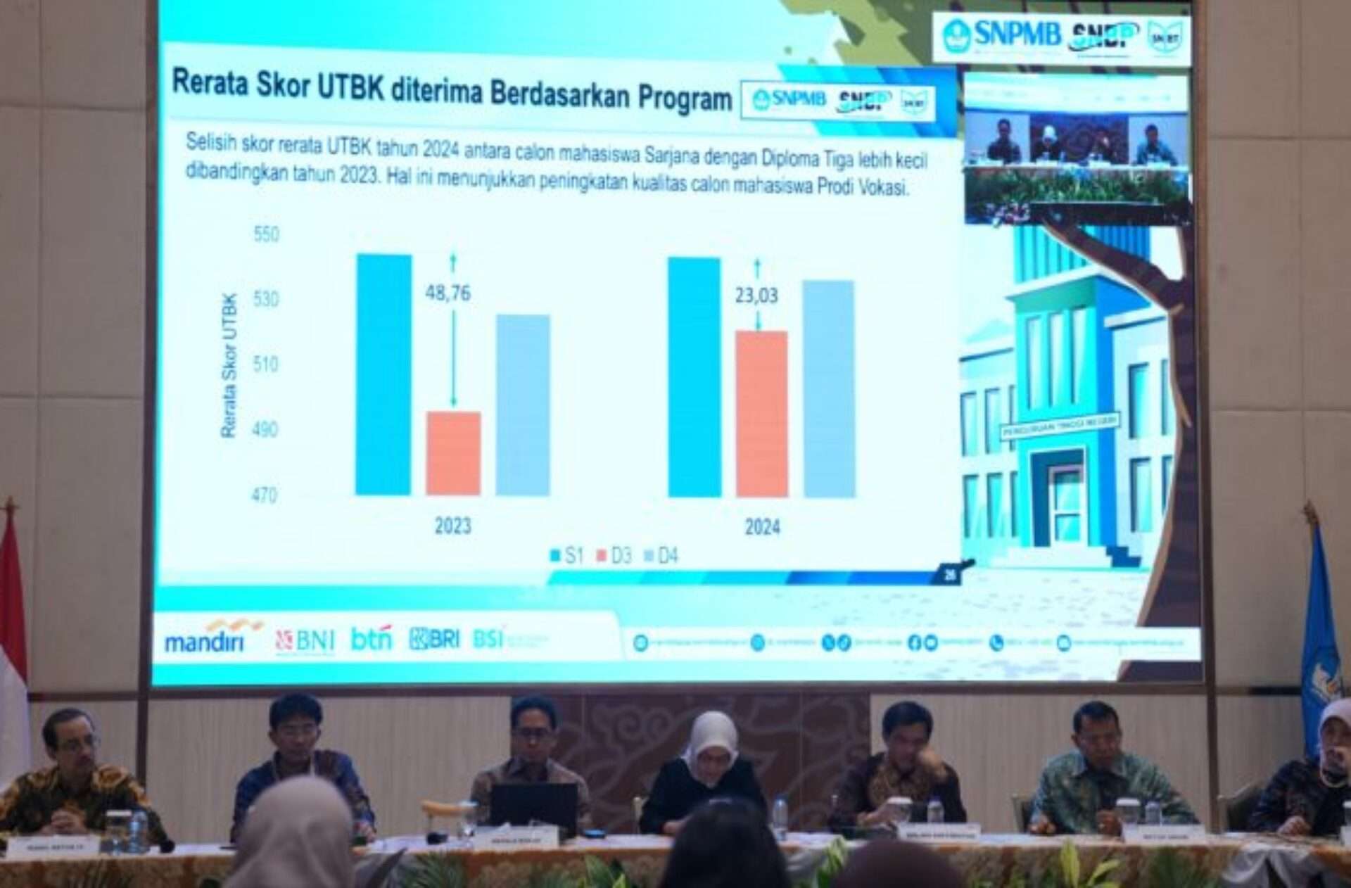 Pendidikan Vokasi Semakin Diminati dan Berkualitas: Tinjauan Hasil SNBT 2024